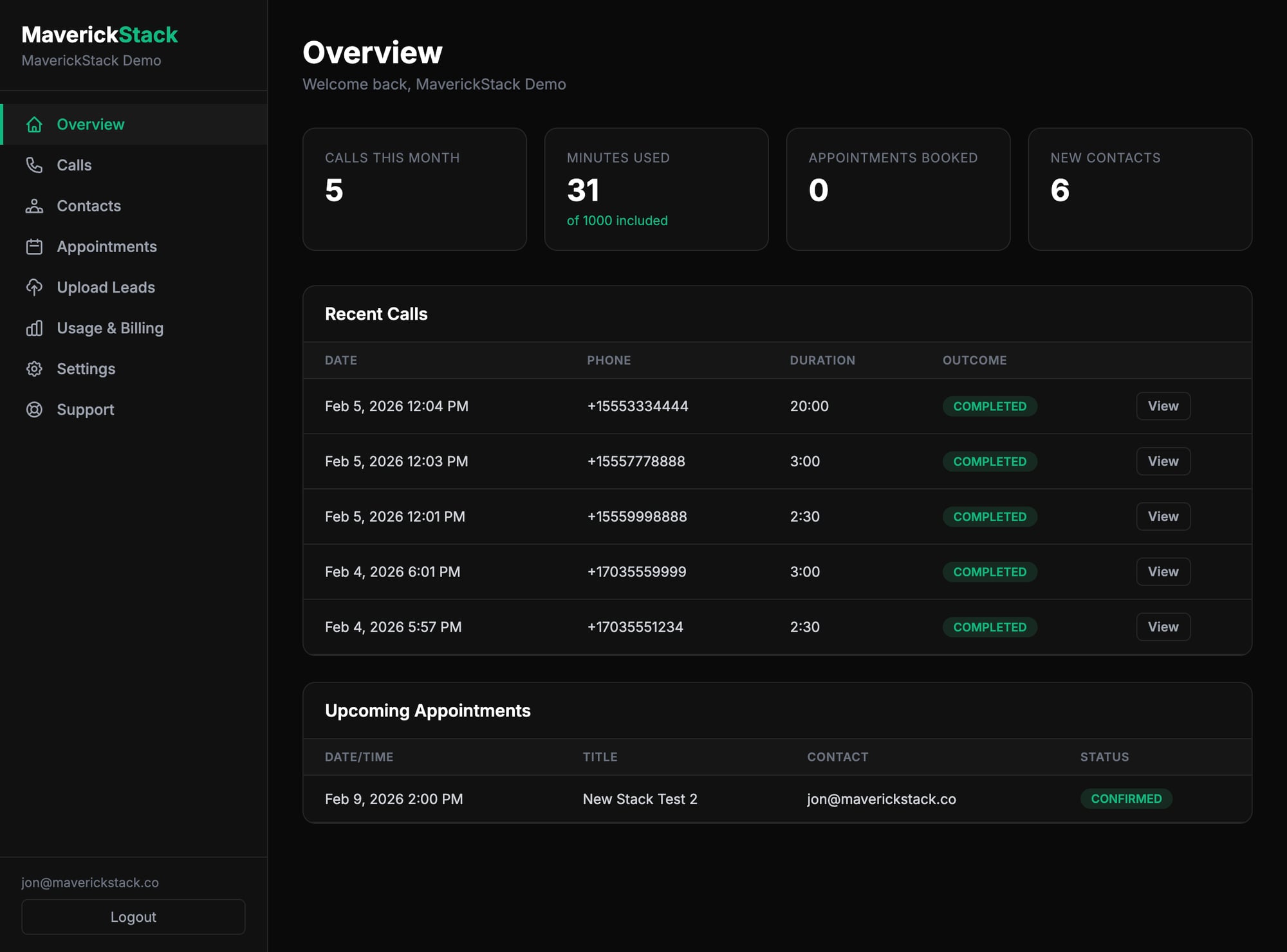 Dashboard overview